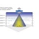 Lowrance Elite FS 9 Black con Transductor Airmar B175HW 1Kw CHIRP