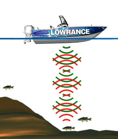Cómo funciona un transductor de sonda de pesca
