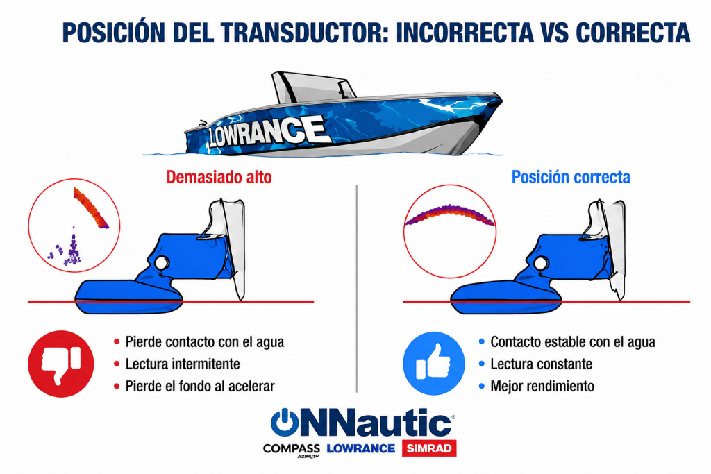 Comparativa de instalación del transductor cuando la sonda no marca bien la profundidad.