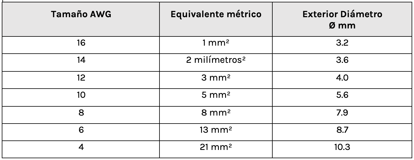 Cables Marine Grade®, conectores, comprobadores y accesorios para instalaciones marinas.  ONNautic