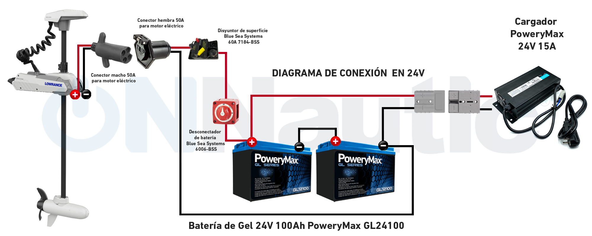 Diagrama de conexión Baterias powerymax GL24100. ONNautic