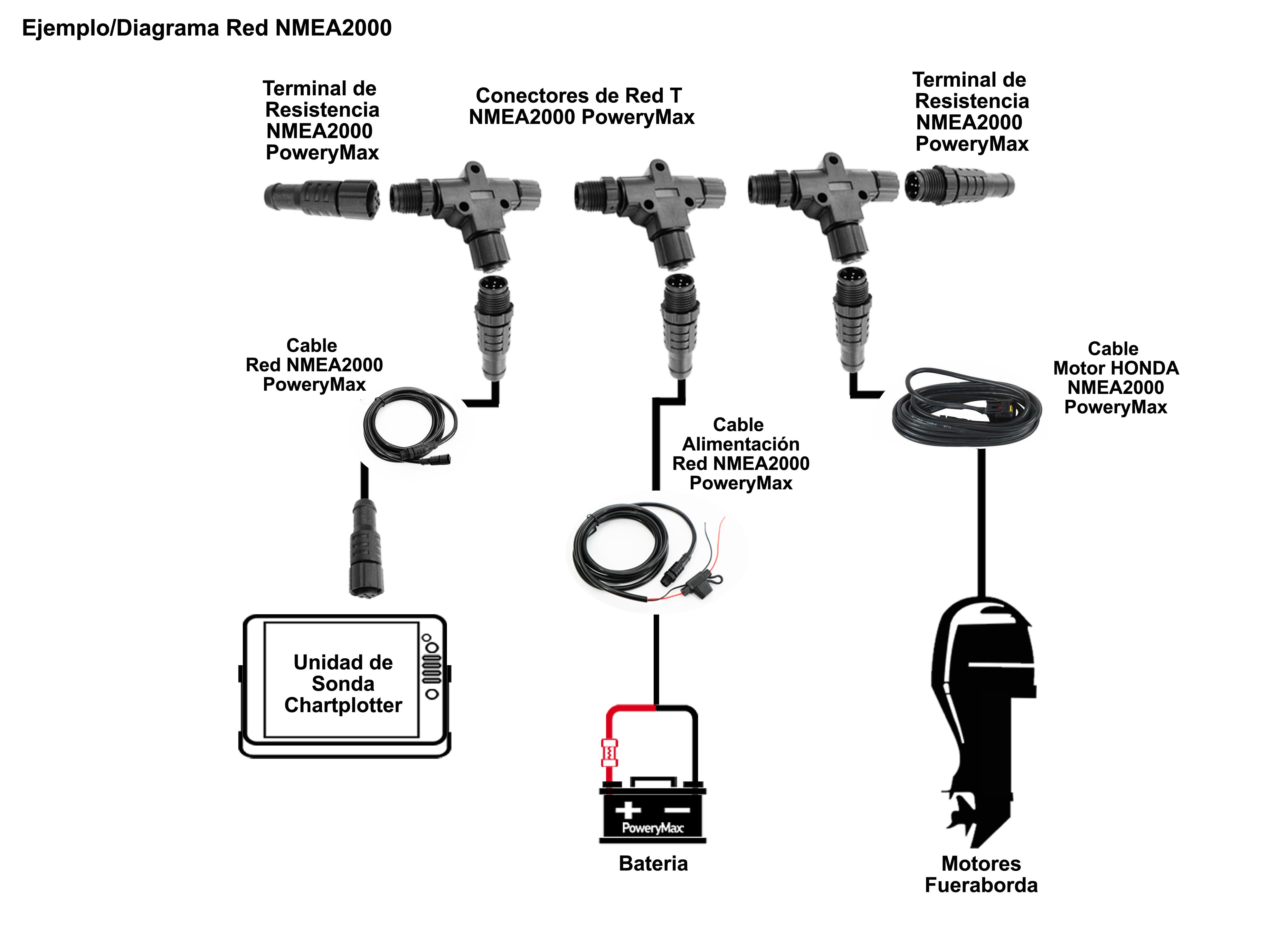 Diagrama Red NMEA2000 PoweryMax Motor HONDA