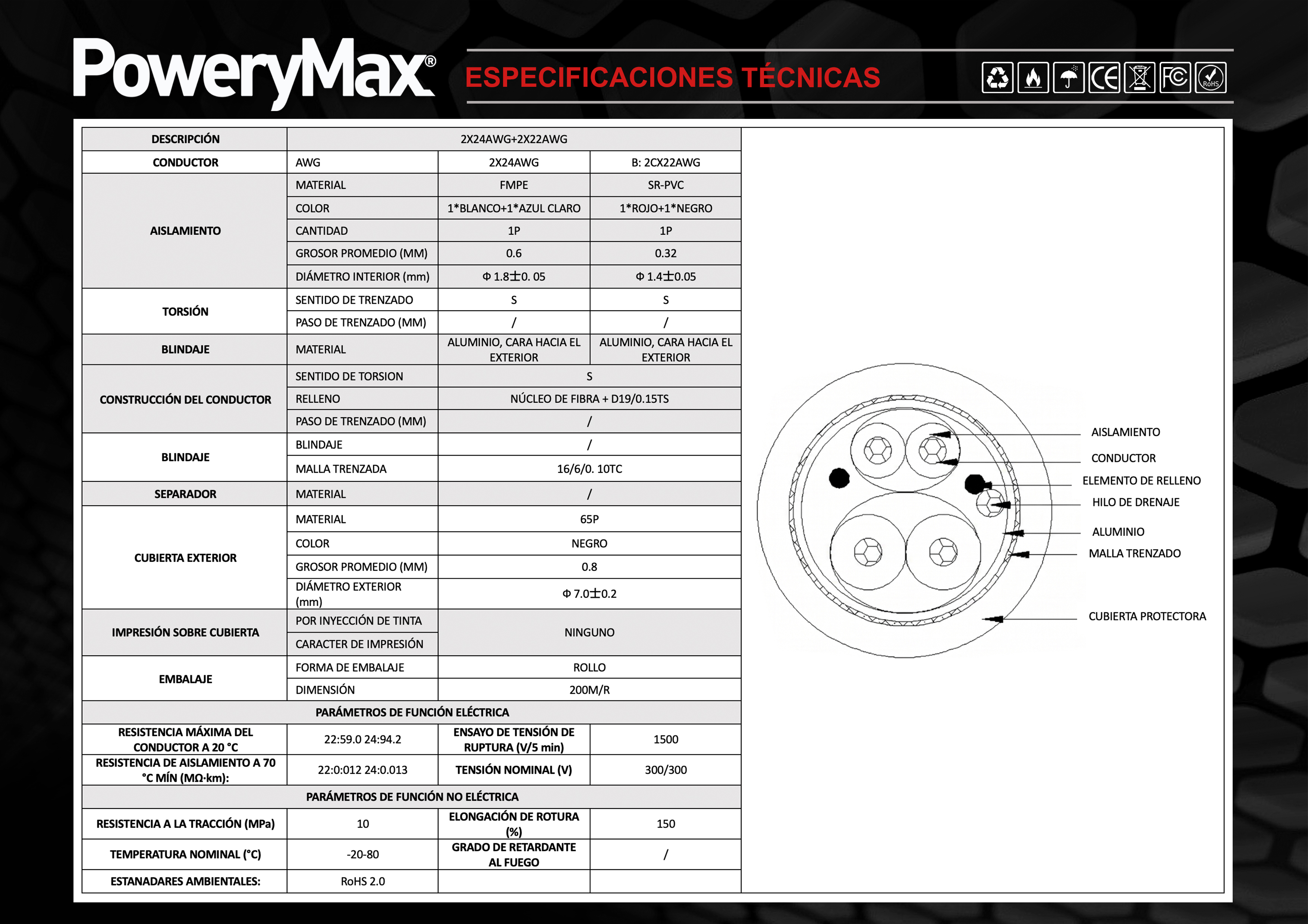 Ficha Técnica Cable NMEA2000 x metros de PoweryMax. ONNautic