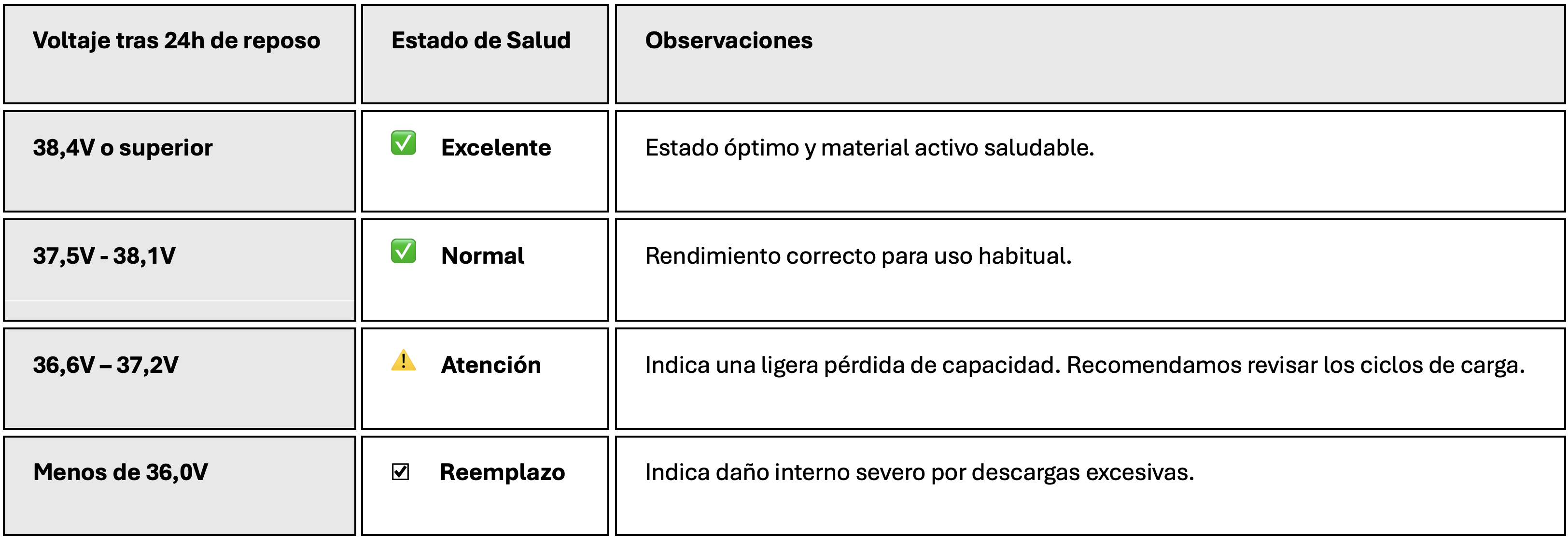 Guía de Autodiagnóstico (Test de Salud) de una Batería. ONNautic