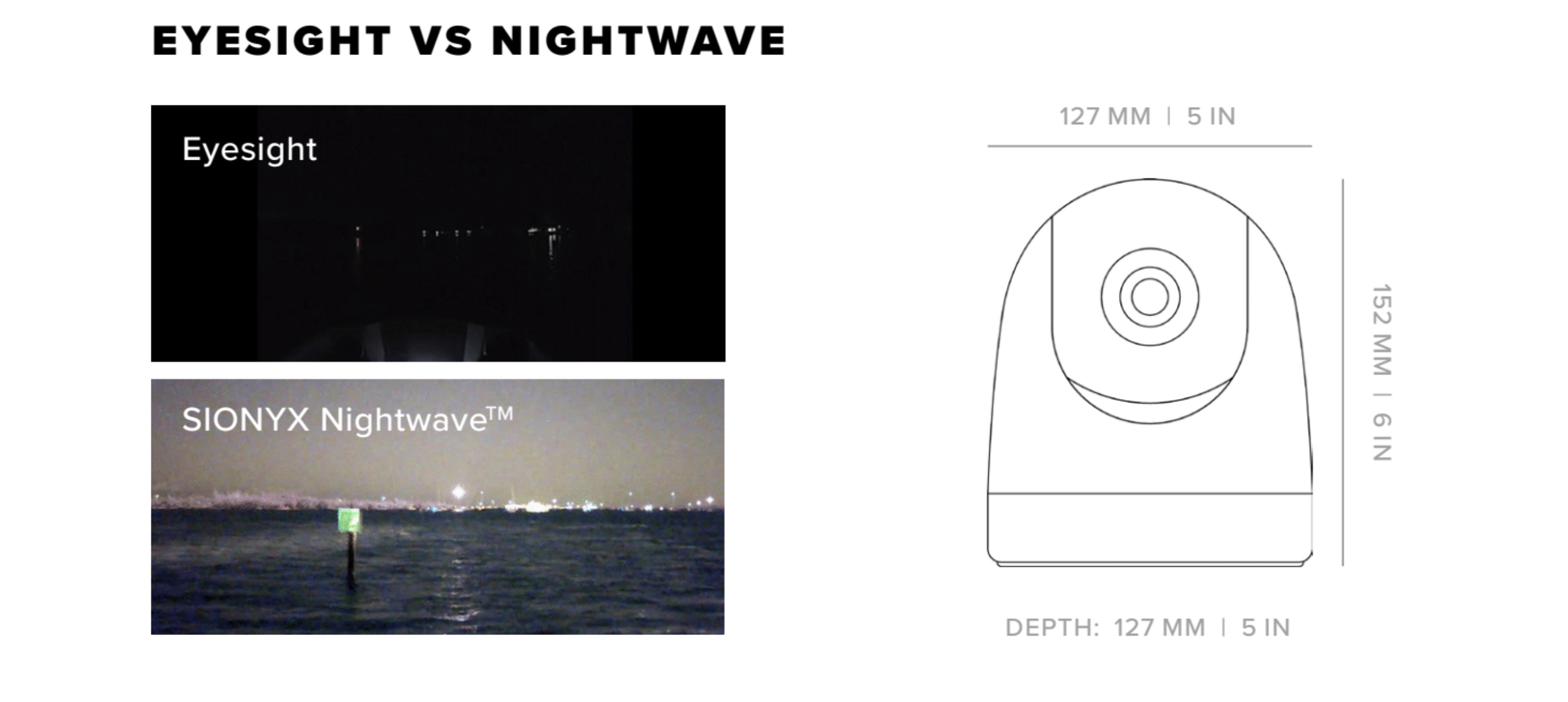 Dimensiones Nightwave de Sionyx. ONNautic