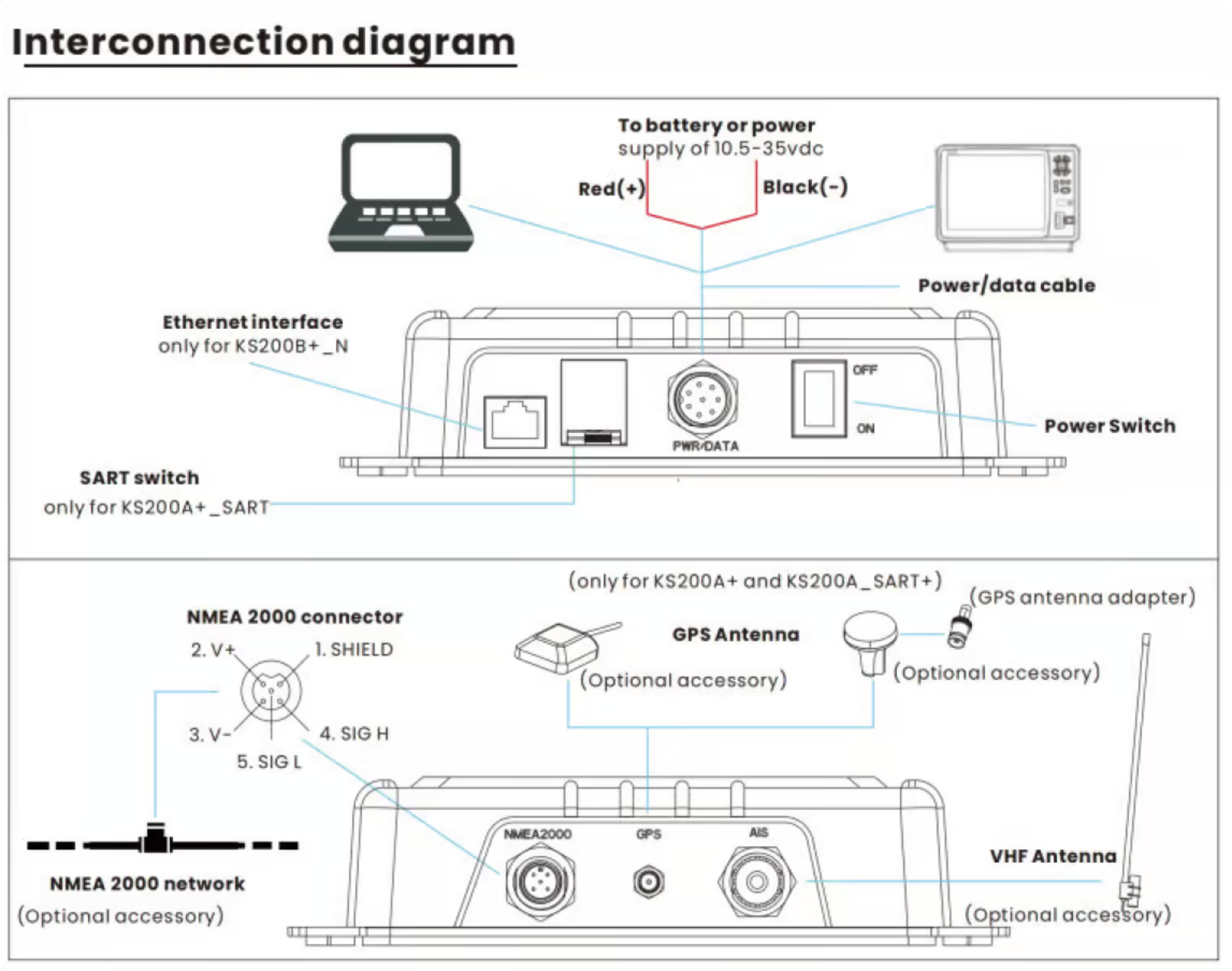 AIS SportNav SPOAIS200A+ diagrama. ONNautic