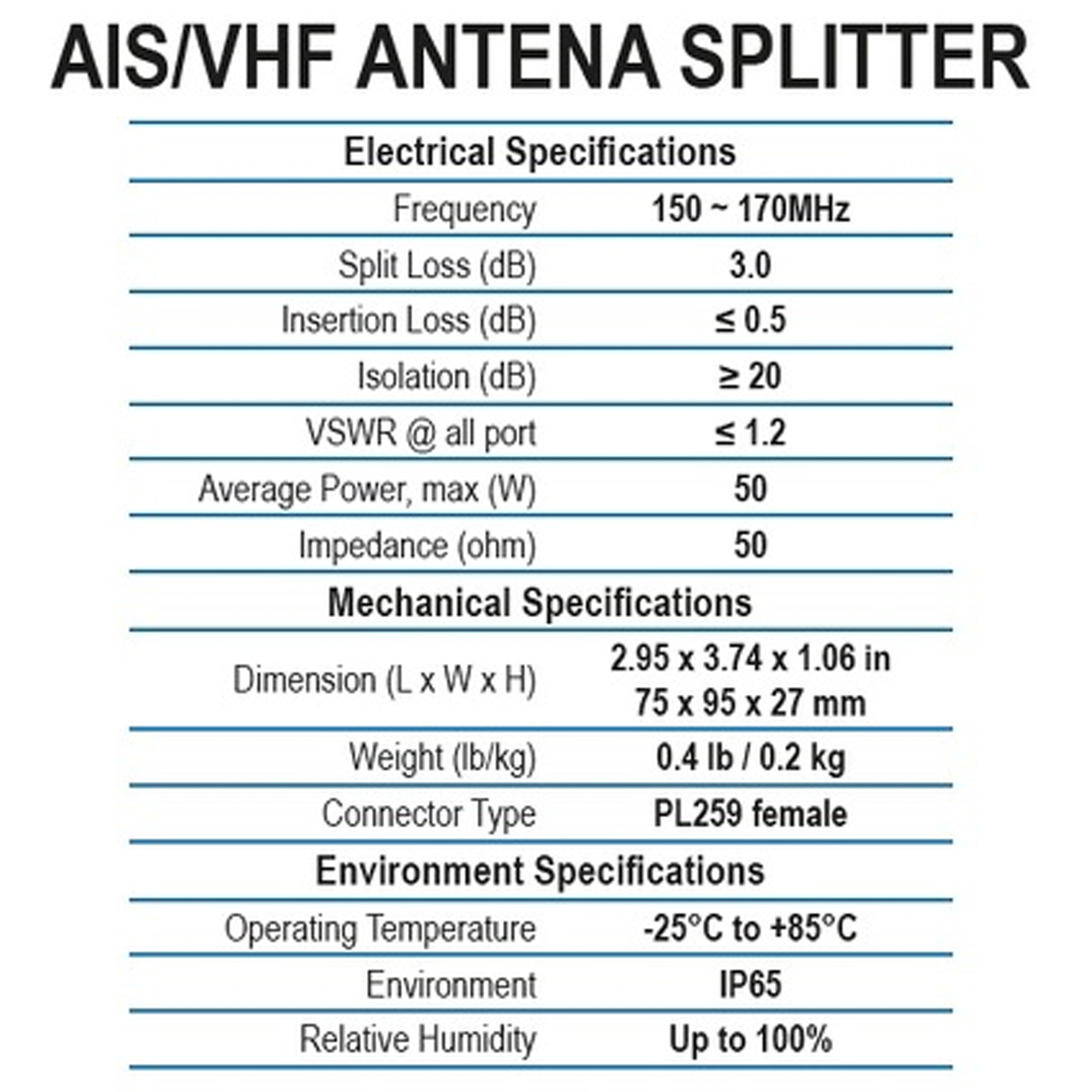 Splitter Sportnav para AIS en ONNautic