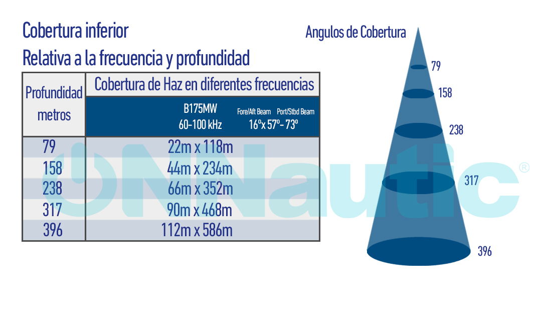 Grafico de Cobertura Transductor B175MW.ONNautic