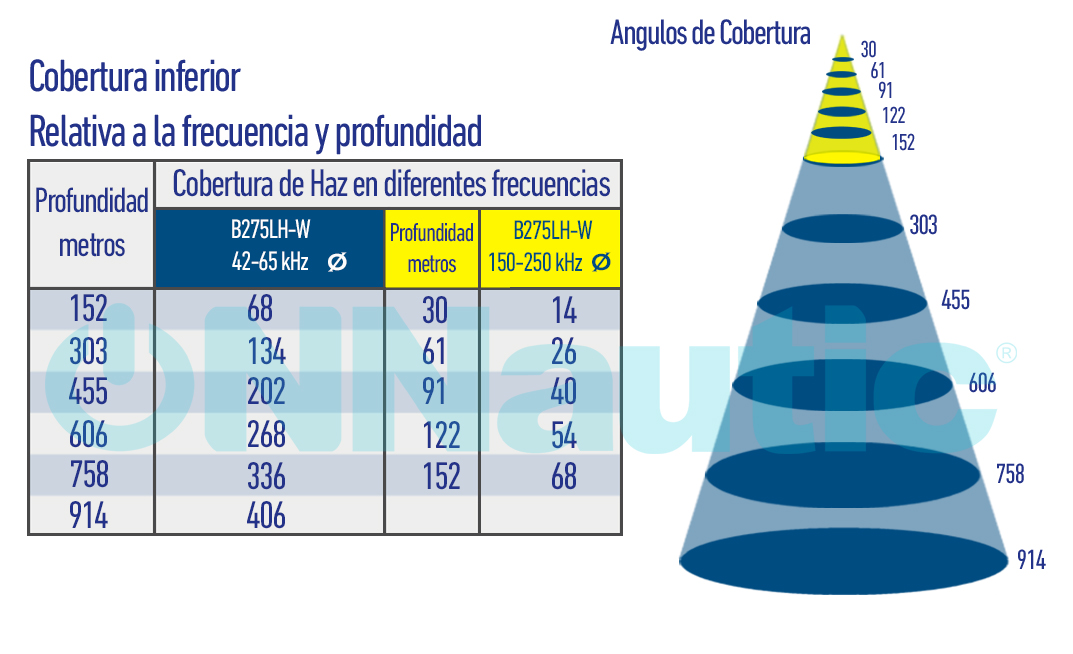 Grafico de Cobertura B275LH-W. ONNautic