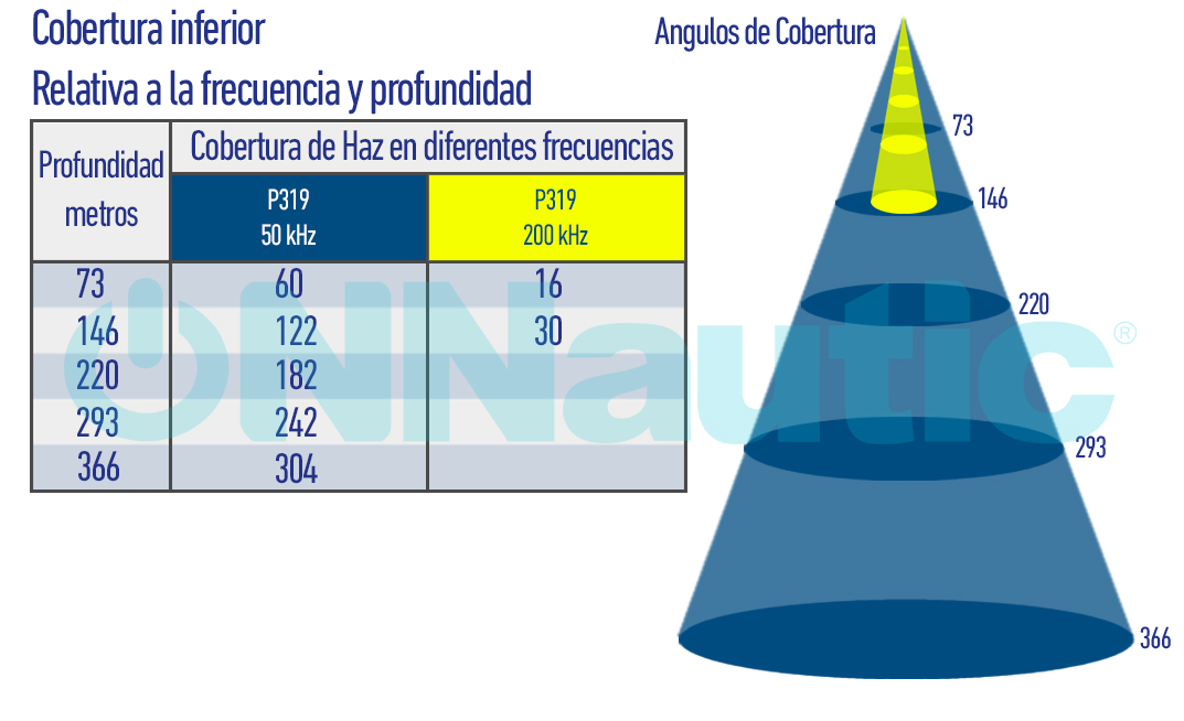 Transductor pasacascos Airmar P319.ONNautic