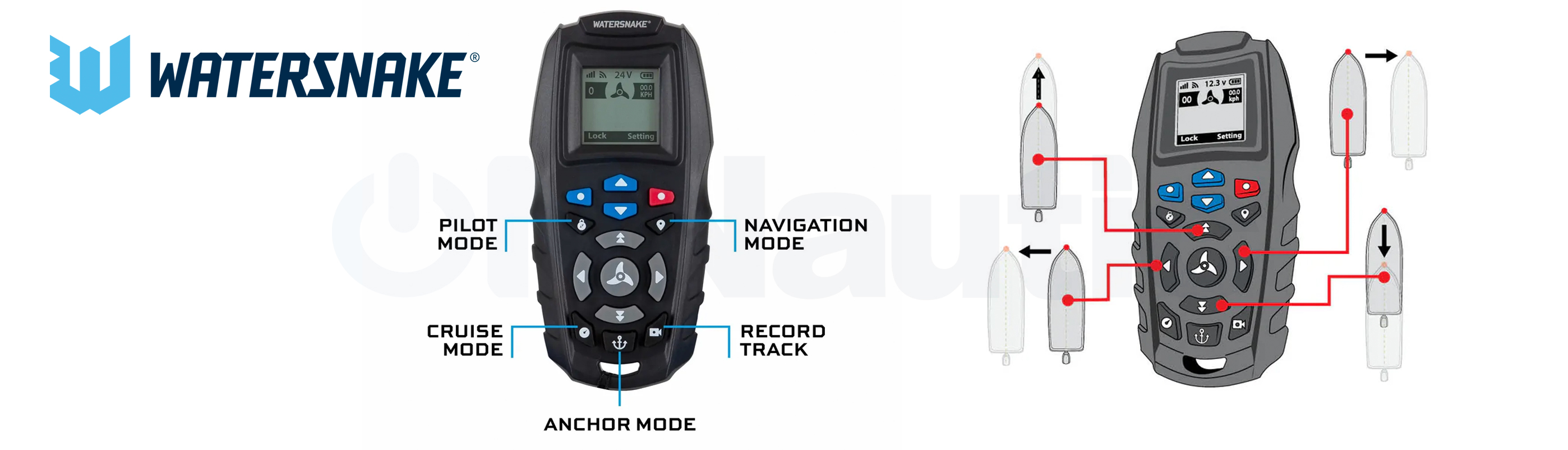 Mando remoto GPS motor eléctrico Watersnake. ONNautic
