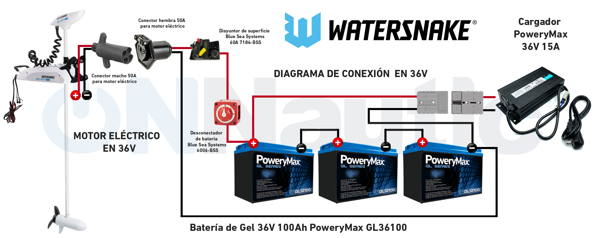 Diagrama de instalación Watersnake. ONNautic