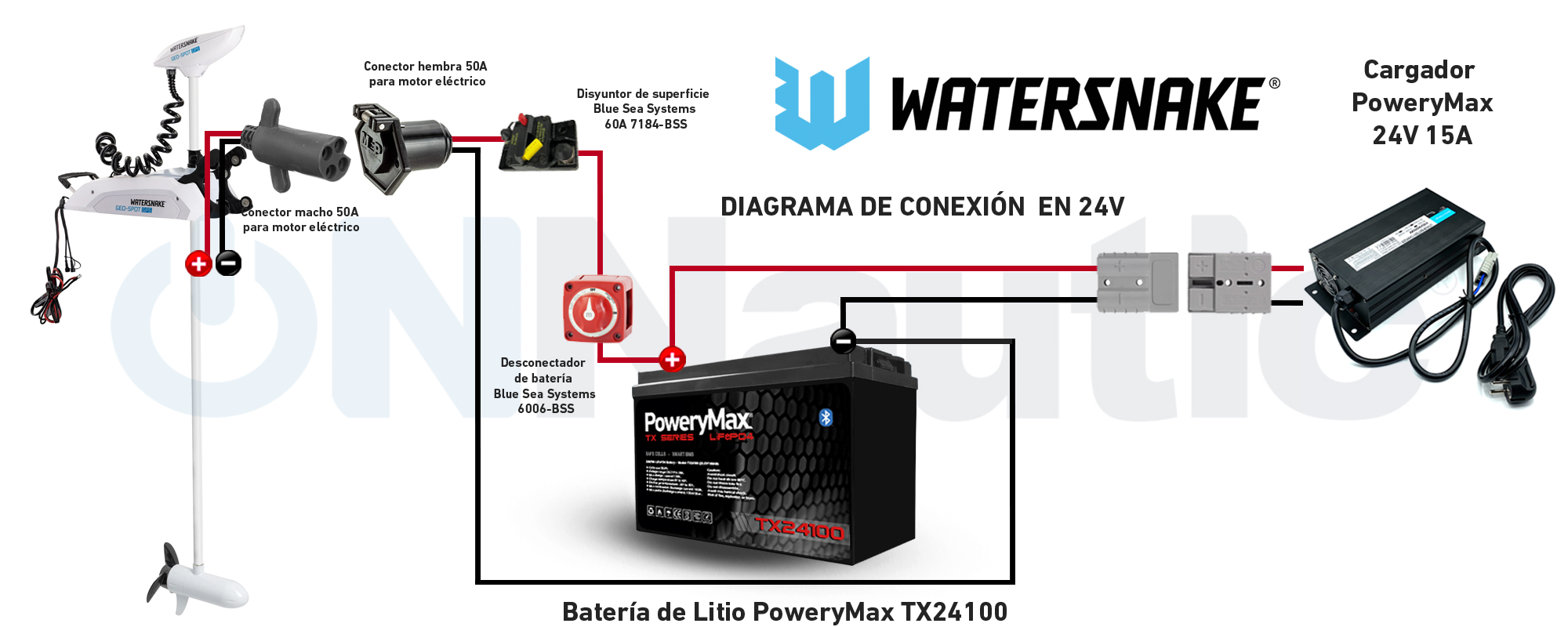 Diagrama de instalación Watersnake. ONNautic