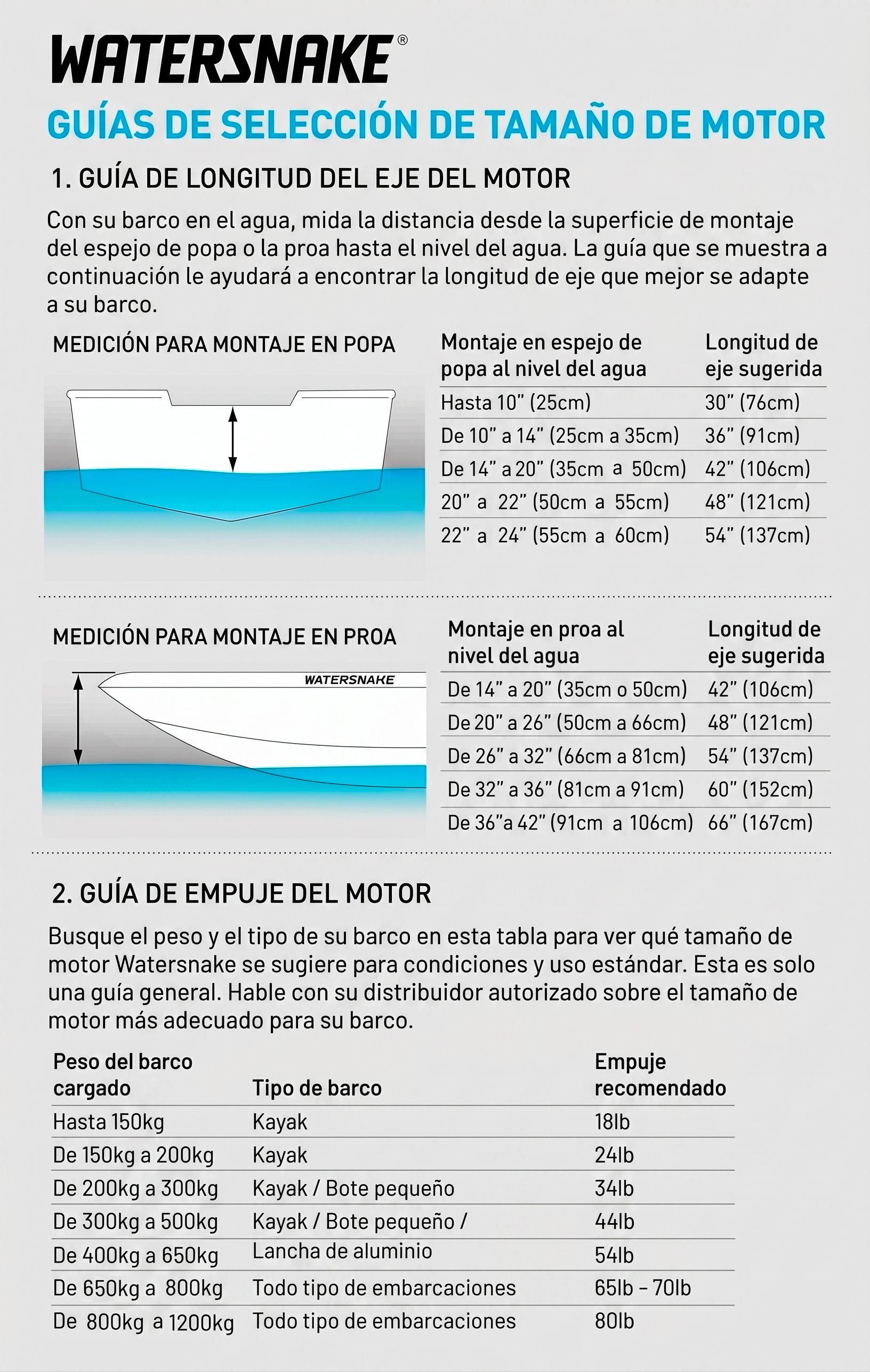 WATERSNAKE® Guias de selección de tamaño de motor. ONNautic