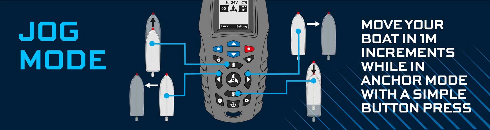 Motor eléctrico de posicionamiento Watersnake. ONNautic