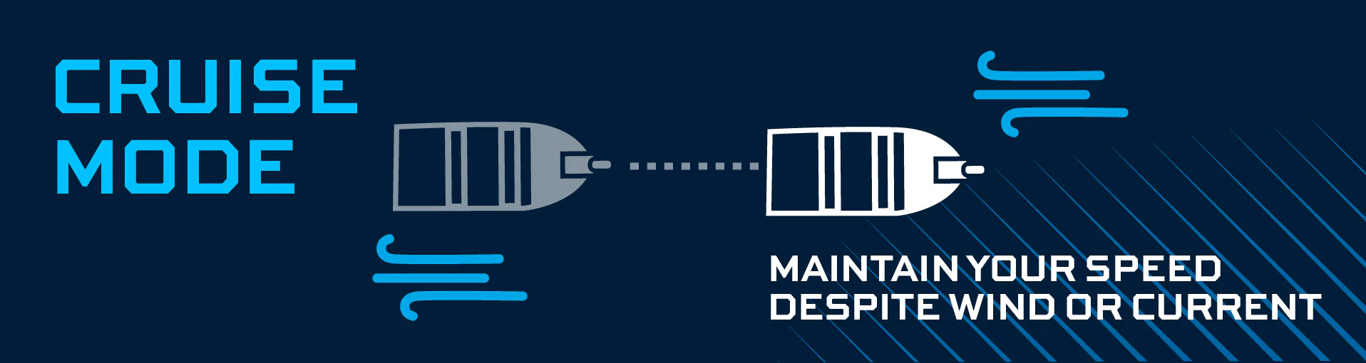 Motor eléctrico de posicionamiento Watersnake. ONNautic