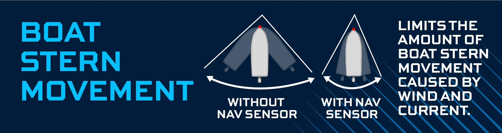 Motor eléctrico de posicionamiento Watersnake. ONNautic