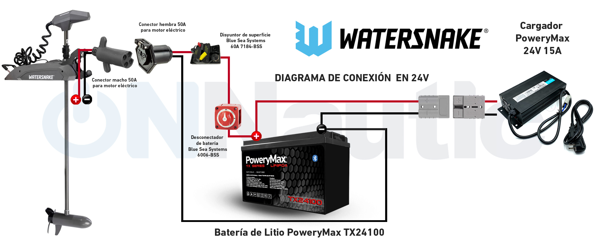 Diagrama de instalación Watersnake. ONNautic